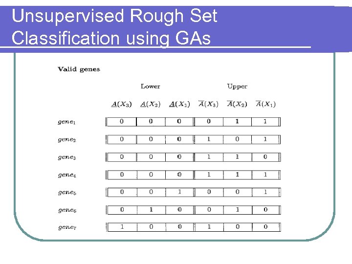Unsupervised Rough Set Classification using GAs 