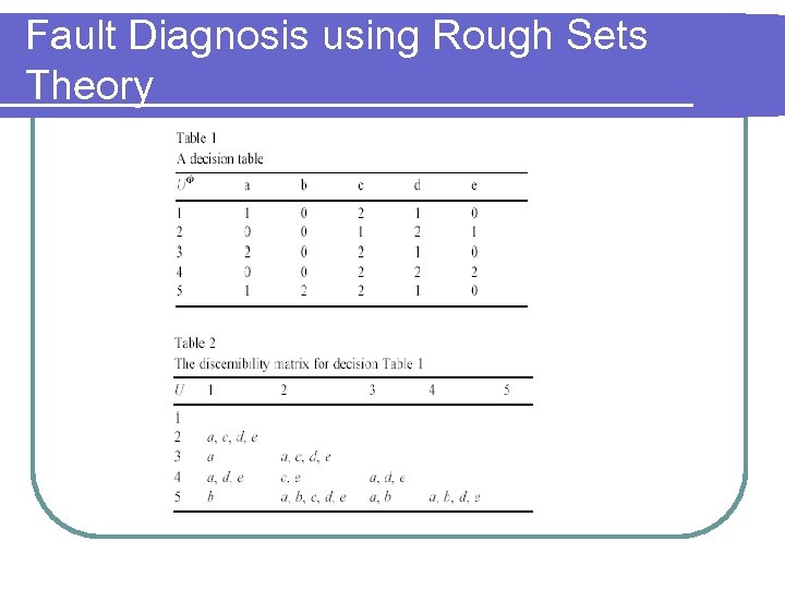 Fault Diagnosis using Rough Sets Theory 
