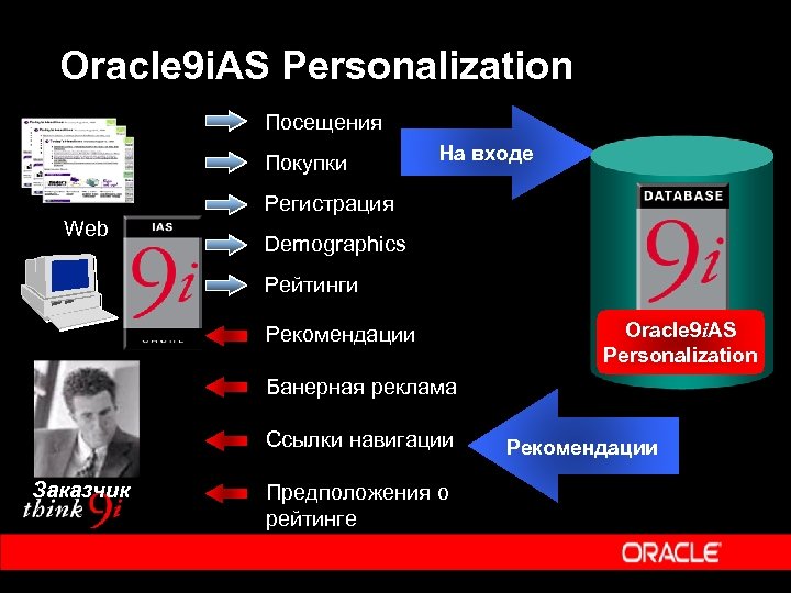 Обзор возможностей. Технологии Oracle базовые. Oracle продукты. Oracle продукты компании. Oracle 9.