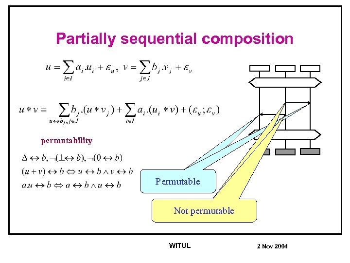 Partially sequential composition permutability Permutable Not commute Not permutable WITUL 2 Nov 2004 