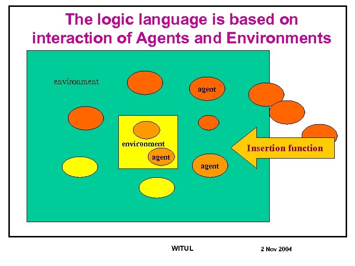 The logic language is based on interaction of Agents and Environments environment agent n