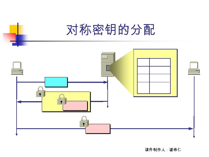 对称密钥的分配 课件制作人：谢希仁 