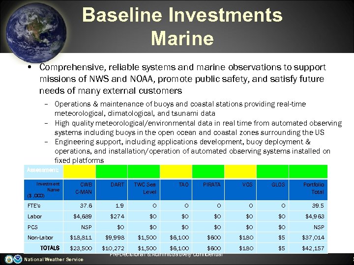 Baseline Investments Marine • Comprehensive, reliable systems and marine observations to support missions of