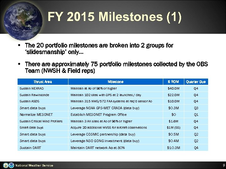 FY 2015 Milestones (1) • The 20 portfolio milestones are broken into 2 groups