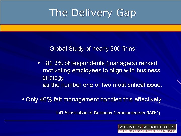 The Delivery Gap Global Study of nearly 500 firms • 82. 3% of respondents