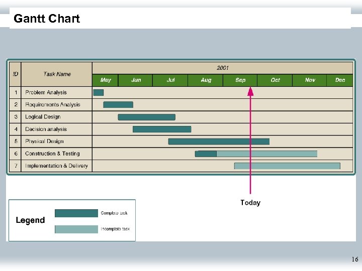 Gantt Chart 16 