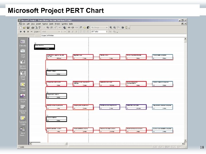 Microsoft Project PERT Chart 18 