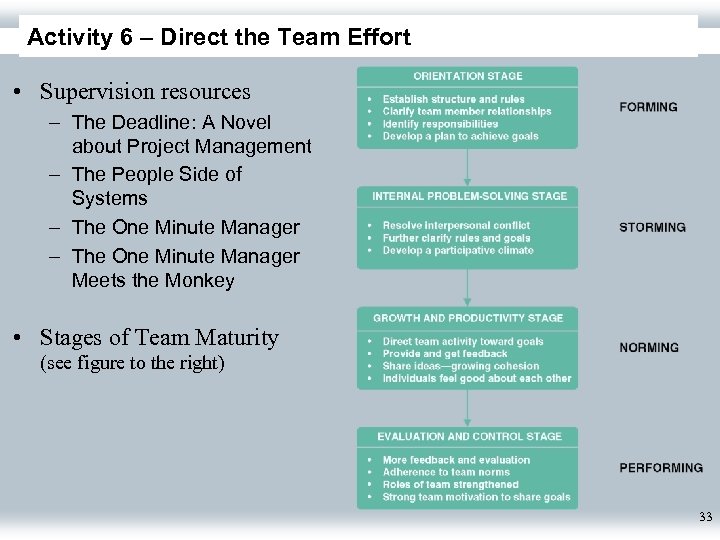 Activity 6 – Direct the Team Effort • Supervision resources – The Deadline: A