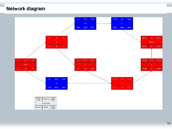 Network diagram 70 