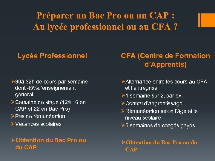 Préparer un Bac Pro ou un CAP : Au lycée professionnel ou au CFA