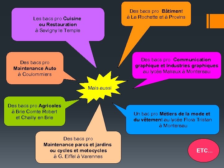 Des bacs pro Bâtiment à La Rochette et à Provins Les bacs pro Cuisine