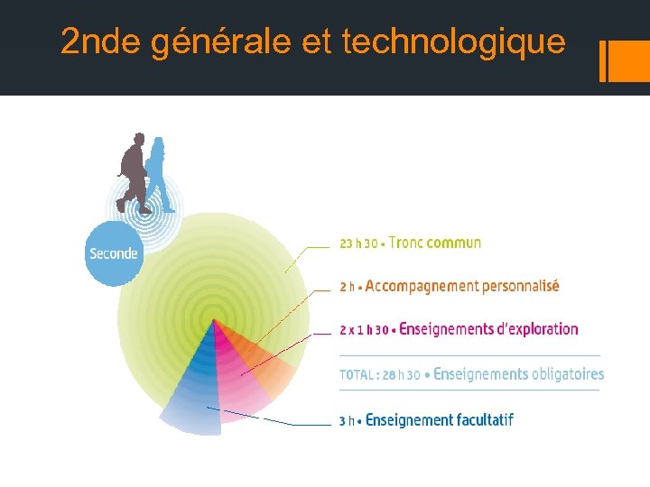 2 nde générale et technologique 