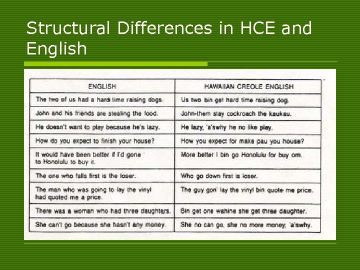 Structural Differences in HCE and English 