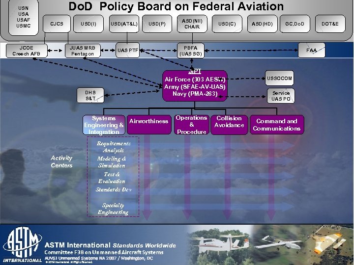 USN USAF USMC JCOE Creech AFB Do. D Policy Board on Federal Aviation CJCS