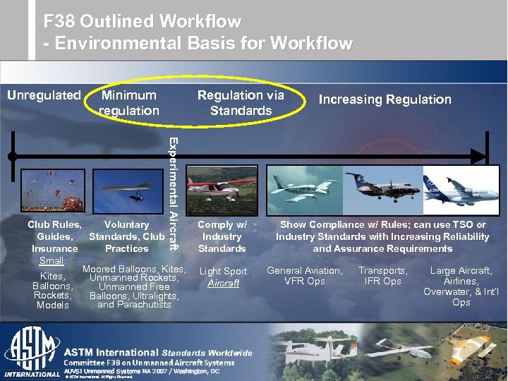 F 38 Outlined Workflow - Environmental Basis for Workflow Unregulated Minimum regulation Regulation via