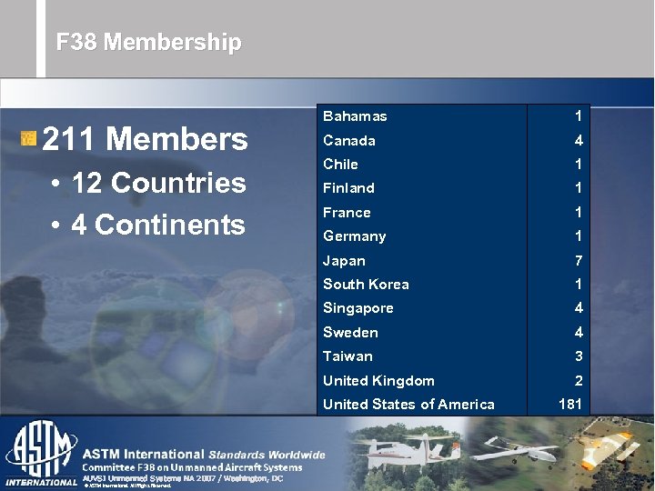 F 38 Membership Canada 4 Chile 1 Finland 1 France 1 Germany 1 7