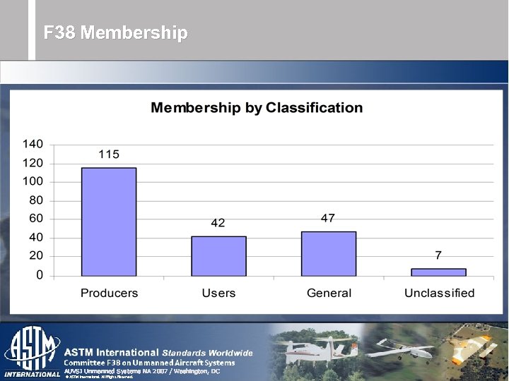 F 38 Membership AUVSI Unmanned Systems NA 2007 / Washington, DC © ASTM International.