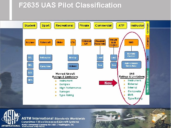 F 2635 UAS Pilot Classification AUVSI Unmanned Systems NA 2007 / Washington, DC ©