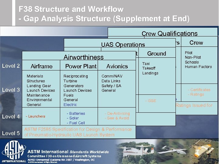 F 38 Structure and Workflow - Gap Analysis Structure (Supplement at End) Crew Qualifications