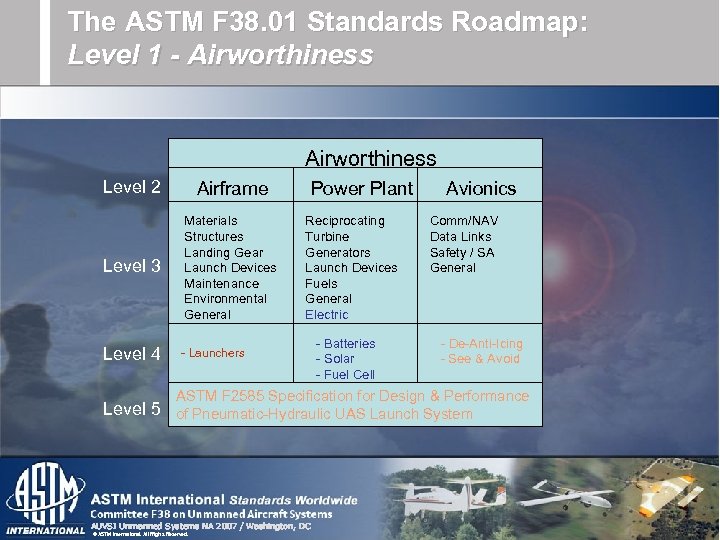 The ASTM F 38. 01 Standards Roadmap: Level 1 - Airworthiness Level 2 Airframe