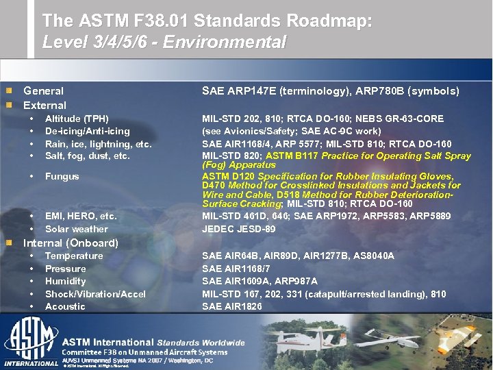 The ASTM F 38. 01 Standards Roadmap: Level 3/4/5/6 - Environmental General External •