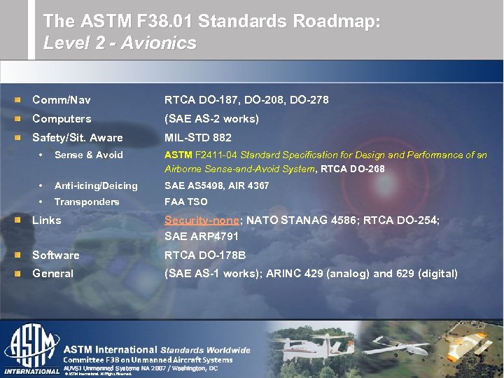 The ASTM F 38. 01 Standards Roadmap: Level 2 - Avionics Comm/Nav RTCA DO-187,