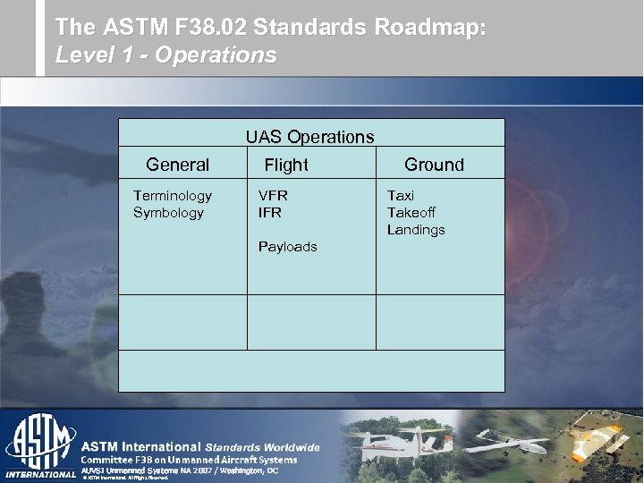 The ASTM F 38. 02 Standards Roadmap: Level 1 - Operations UAS Operations General