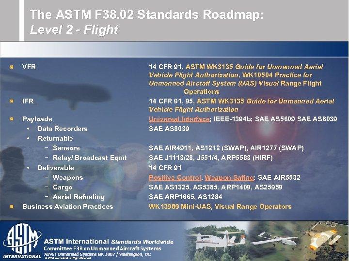 The ASTM F 38. 02 Standards Roadmap: Level 2 - Flight VFR IFR Payloads