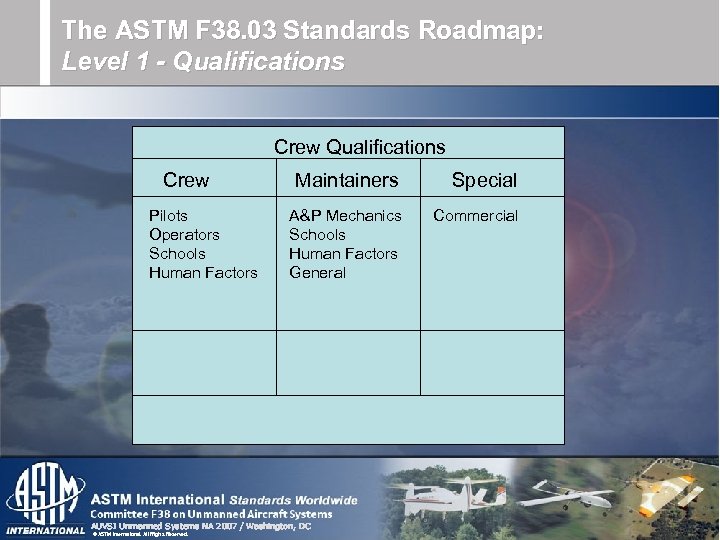 The ASTM F 38. 03 Standards Roadmap: Level 1 - Qualifications Crew Pilots Operators