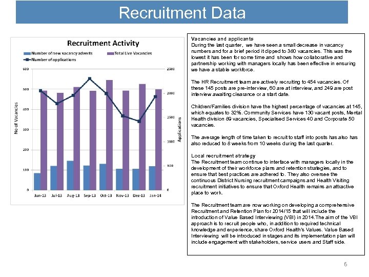Recruitment Data Vacancies and applicants During the last quarter, we have seen a small