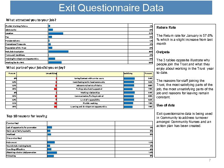 Exit Questionnaire Data What attracted you to your job? Flexible Working Policies |||||| 2%