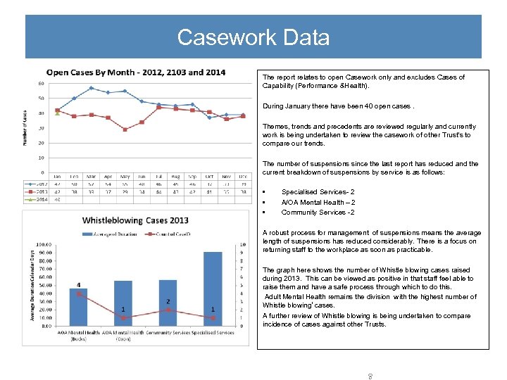 Casework Data The report relates to open Casework only and excludes Cases of Capability