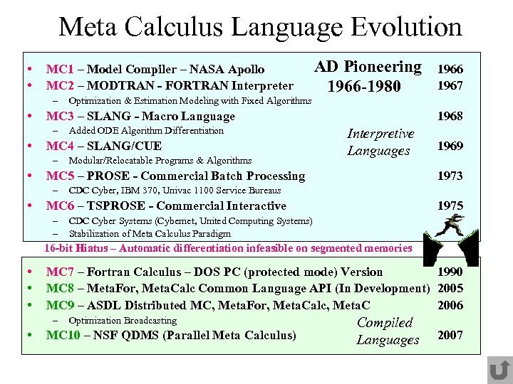 Meta Calculus Language Evolution • • MC 1 – Model Compiler – NASA Apollo