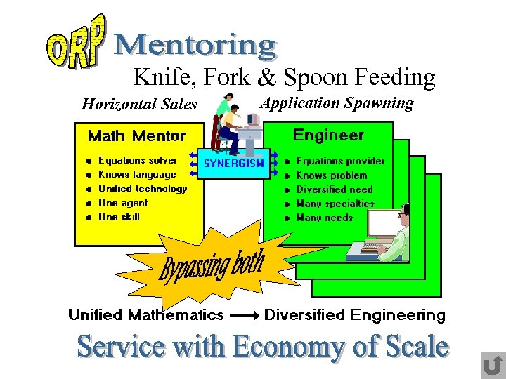 Knife, Fork & Spoon Feeding Horizontal Sales Application Spawning 