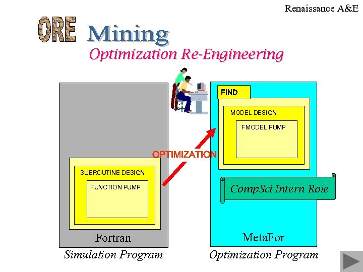 Renaissance A&E Optimization Re-Engineering FIND MODEL DESIGN FMODEL PUMP OPTIMIZATION SUBROUTINE DESIGN FUNCTION PUMP