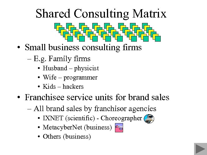 Shared Consulting Matrix • Small business consulting firms – E. g. Family firms •