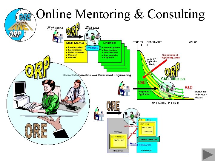 Online Mentoring & Consulting High touch High tech Comp. Sci Intern Role 