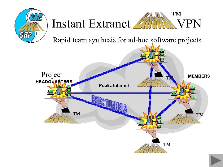 ™ Instant Extranet VPN Rapid team synthesis for ad-hoc software projects Project ™ HEADQUARTERS