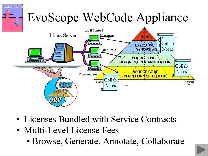 Metacyber. Net Evo. Scope Web. Code Appliance Customers Linux Server Managers MENU EXECUTIVE SYNOPSIS