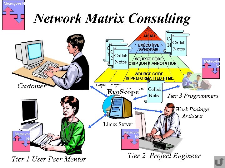 Metacyber. Network Matrix Consulting MENU EXECUTIVE Collab Notes Collab SYNOPSIS Collab Notes SOURCE CODE