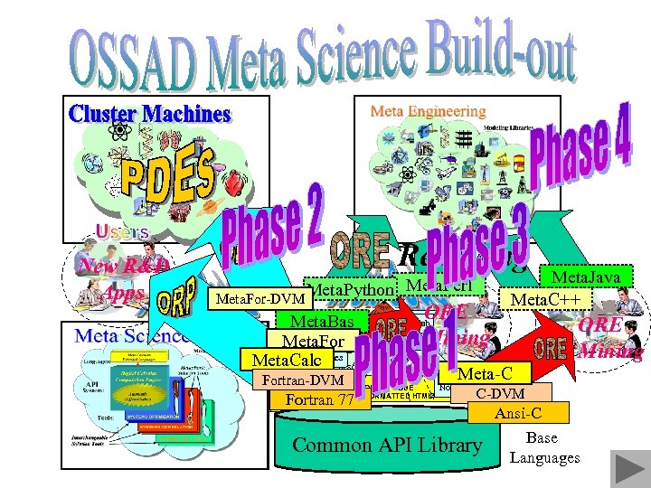 Recasting New R&D Apps Meta. Python Meta. Perl Meta. For-DVM MENU EXECUTIVE SYNOPSIS Collab