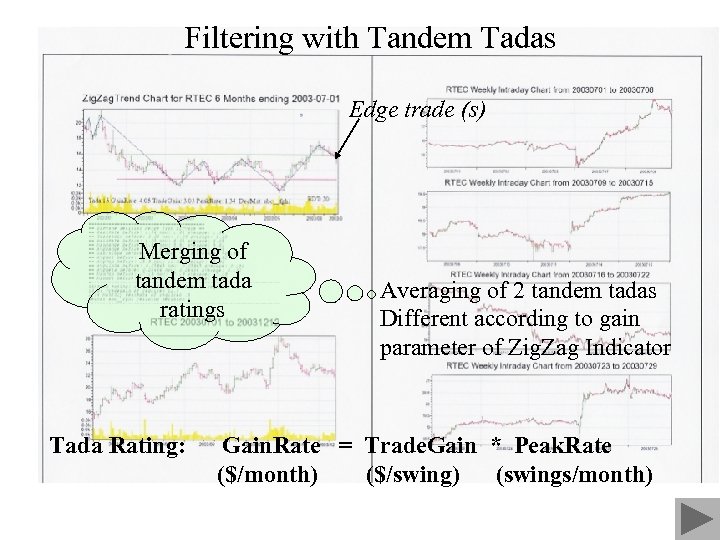 Filtering with Tandem Tadas Edge trade (s) Merging of tandem tada ratings Tada Rating: