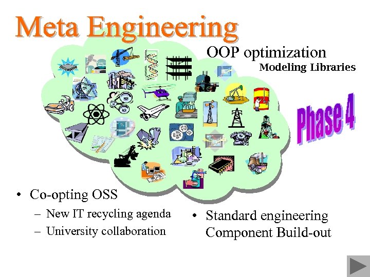 OOP optimization Modeling Libraries • Co-opting OSS – New IT recycling agenda – University