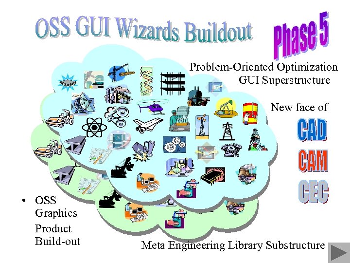 Problem-Oriented Optimization GUI Superstructure New face of • OSS Graphics Product Build-out Meta Engineering