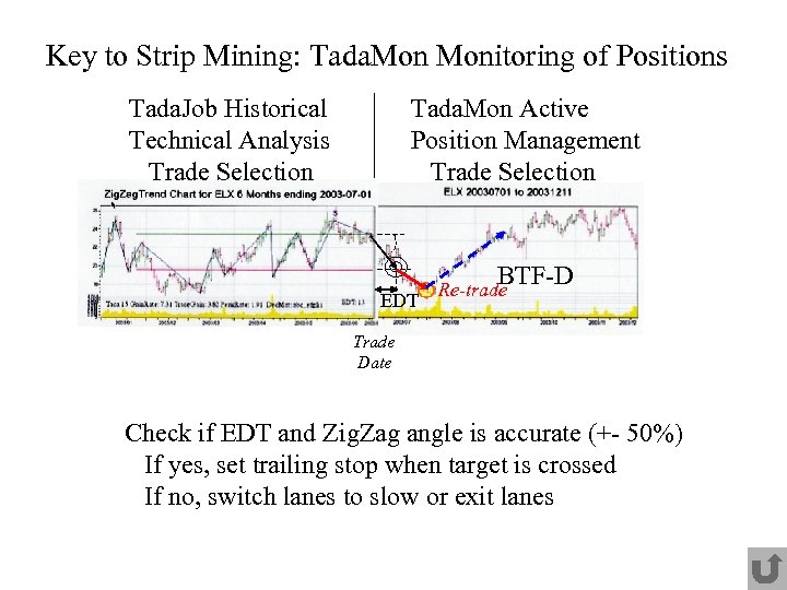 Key to Strip Mining: Tada. Monitoring of Positions Tada. Job Historical Technical Analysis Trade