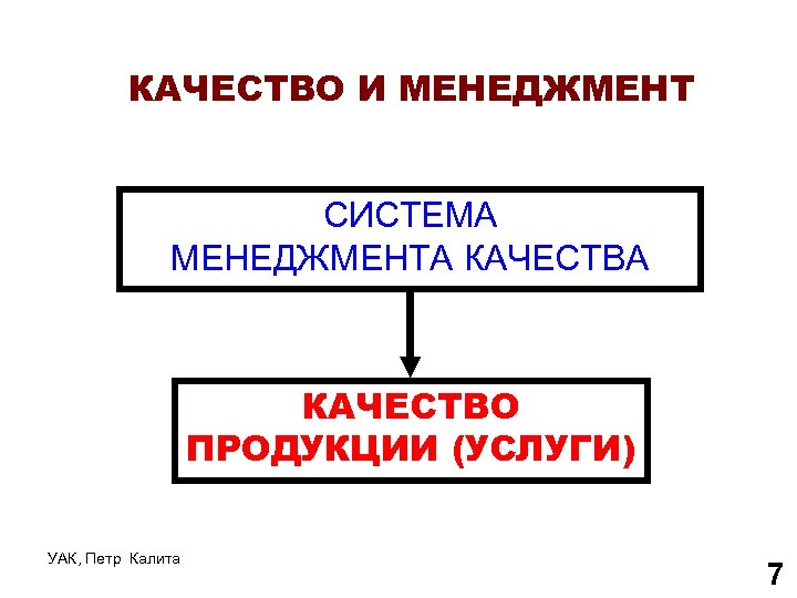 КАЧЕСТВО И МЕНЕДЖМЕНТ СИСТЕМА МЕНЕДЖМЕНТА КАЧЕСТВО ПРОДУКЦИИ (УСЛУГИ) УАК, Петр Калита 7 