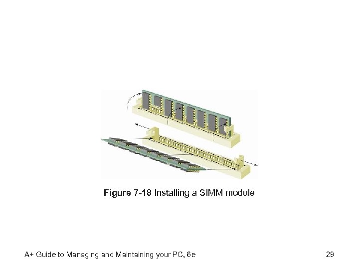 Figure 7 -18 Installing a SIMM module A+ Guide to Managing and Maintaining your