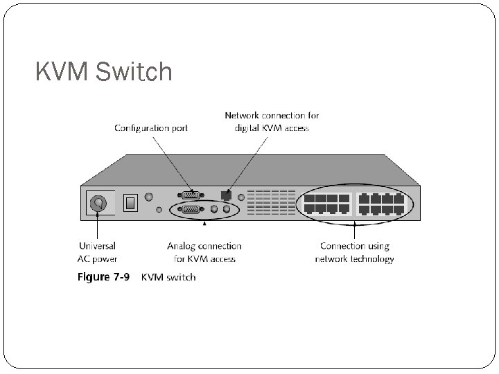 KVM Switch 