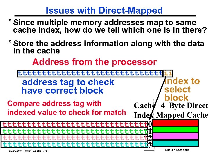 Issues with Direct-Mapped ° Since multiple memory addresses map to same cache index, how
