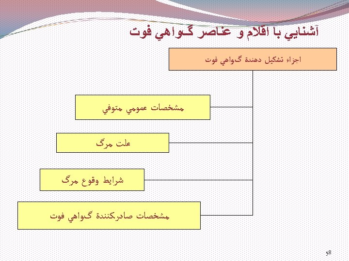  آﺸﻨﺎﻳﻲ ﺑﺎ ﺍﻗﻼﻡ ﻭ ﻋﻨﺎﺻﺮ گﻮﺍﻫﻲ ﻓﻮﺕ ﺍﺟﺰﺍﺀ ﺗﺸﻜﻴﻞ ﺩﻫﻨﺪﺓ گﻮﺍﻫﻲ ﻓﻮﺕ ﻣﺸﺨﺼﺎﺕ